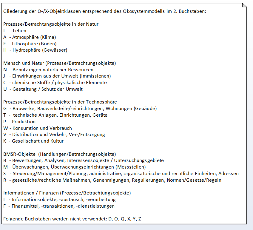 Objektklassen im Ökosystemmodell im 2. Buchstaben