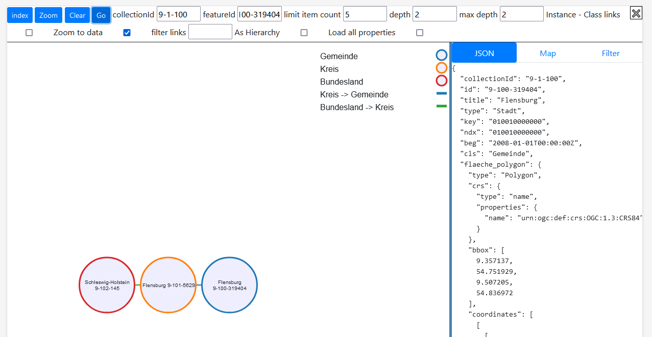 Gemeinde Flensburg im Graphen ohne instance class link