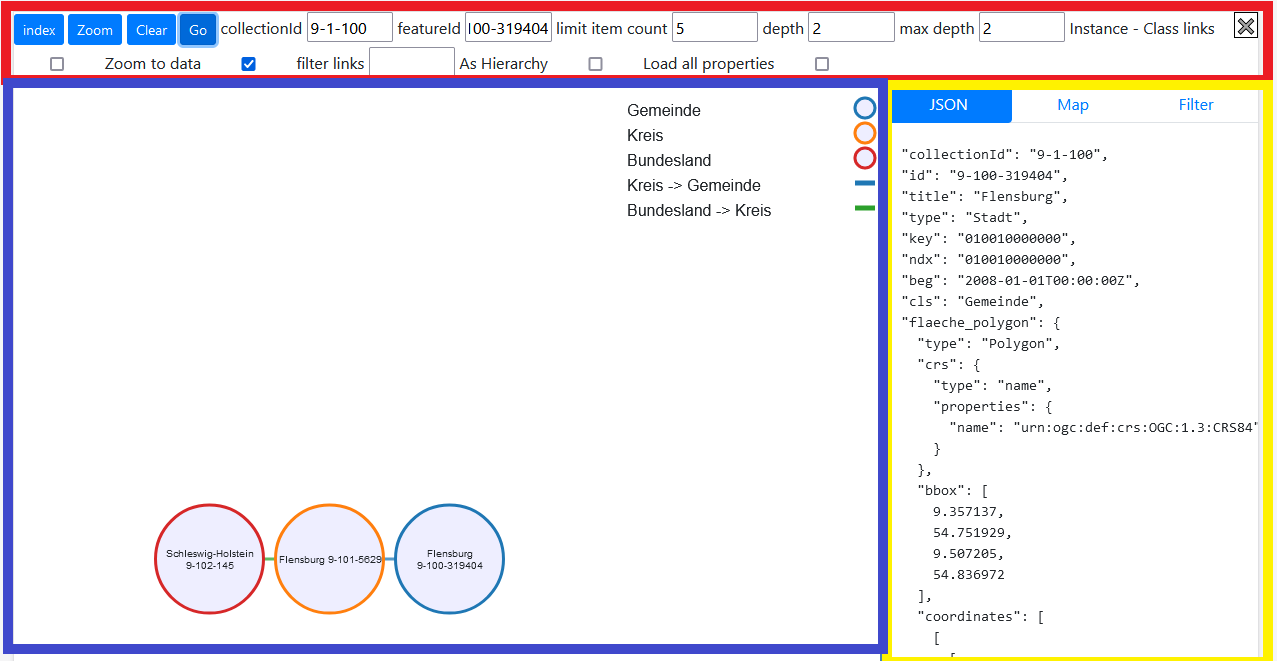 Gemeinde Flensburg im Graphen ohne instance class link - mit Hervorhebungen