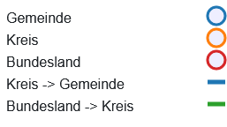 Gemeinde Flensburg - nur Legende