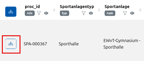 Graph View (SimplexVisual) aufrufen